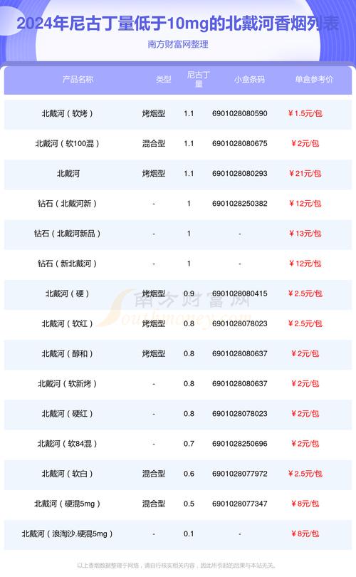 7元北戴河香烟批发渠道(北戴河香烟哪里有卖)