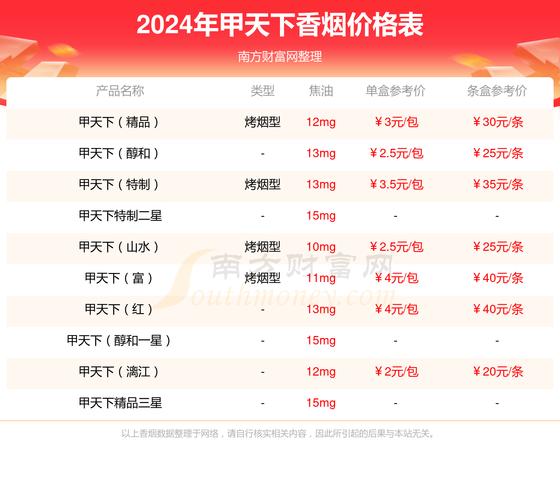 7元甲天下香烟总仓(800元一盒的甲天下香烟)