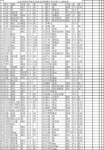 夏邑香烟批发价格表【夏邑香烟批发价格表图片】