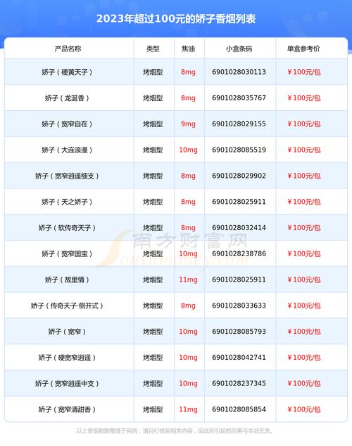 100元香烟批发(零售100元的香烟批发价格多少)