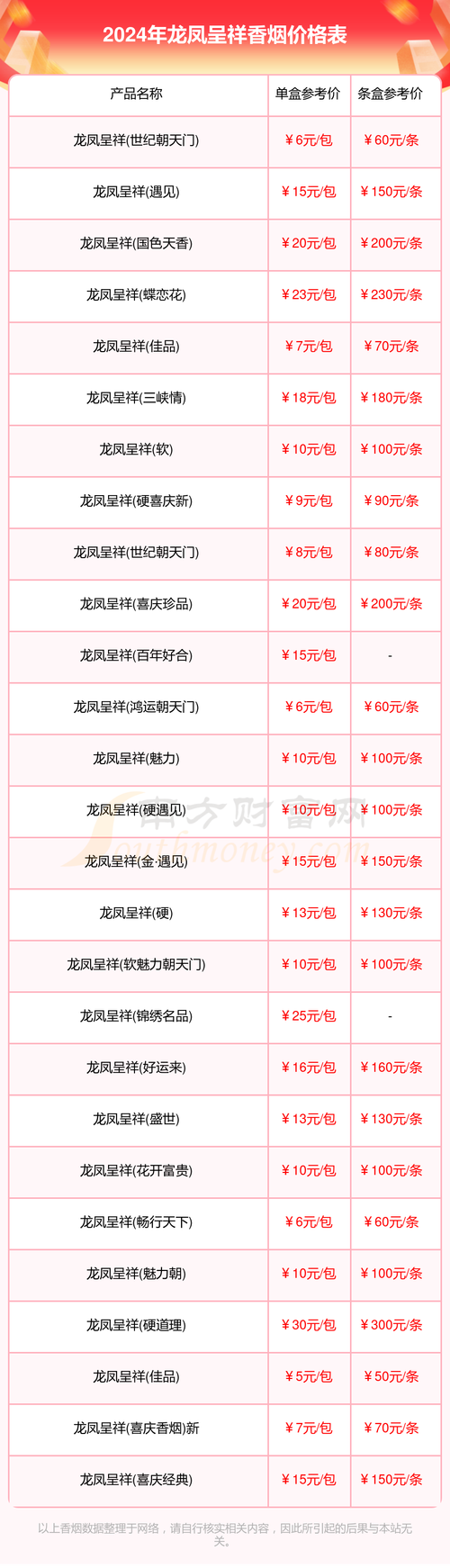 越南代工龙凤呈祥香烟多少钱一条【龙凤呈祥香烟代购】