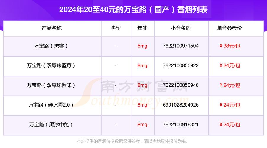 越南代工万宝路(国产)香烟价格揭秘，究竟多少钱一条？