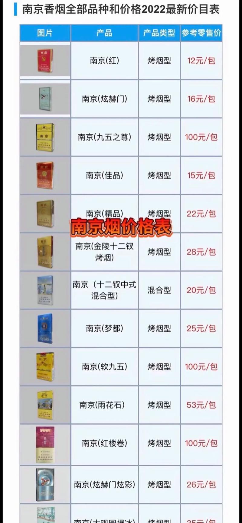 南京进口香烟大盘点，最全的南京进口香烟收藏指南