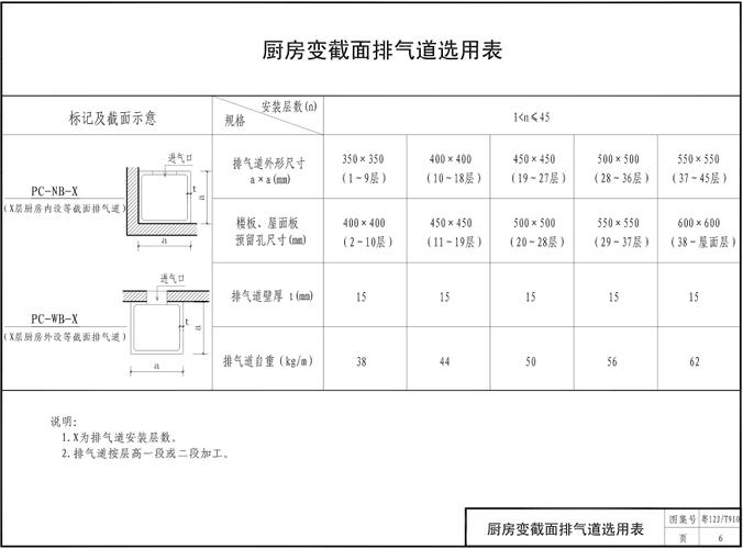 屋外烟道尺寸规范解析，尺寸选择与安装注意事项
