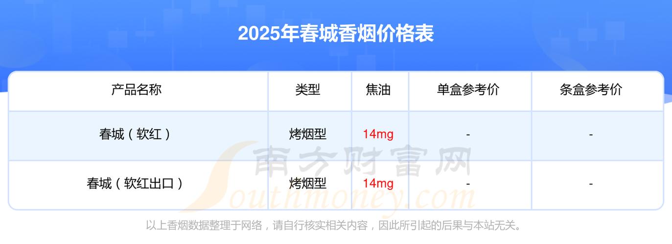 低价春城香烟多少钱一条【春城香烟多少钱一盒】