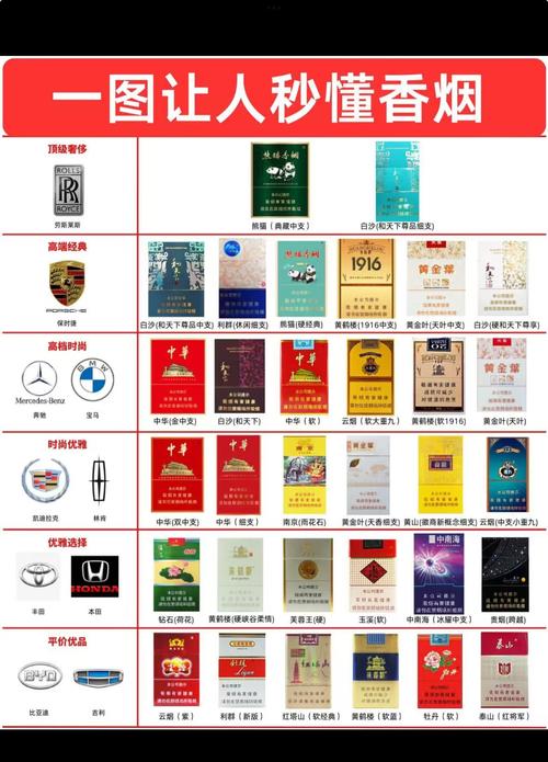 品鉴高档香烟【品鉴高档香烟图片】
