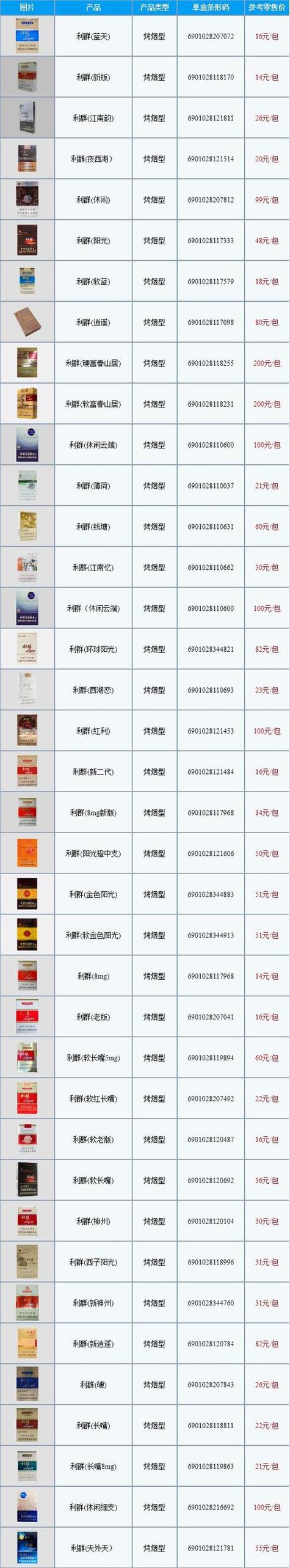 探秘利群高端香烟，种类及价格一览无遗