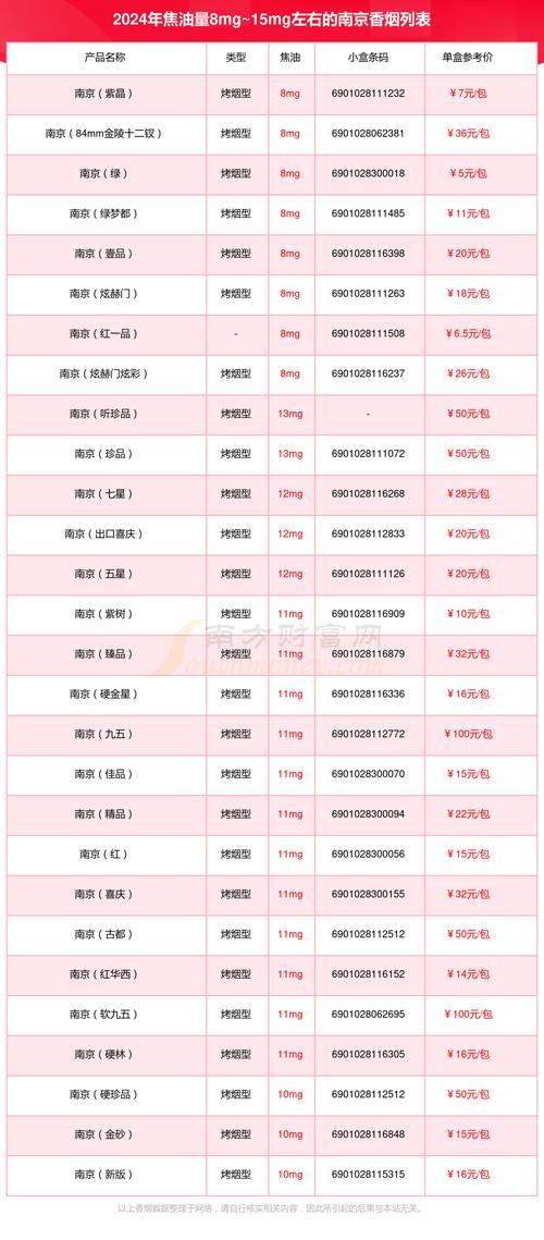 正品秦淮香烟价格(正品秦淮香烟价格表)