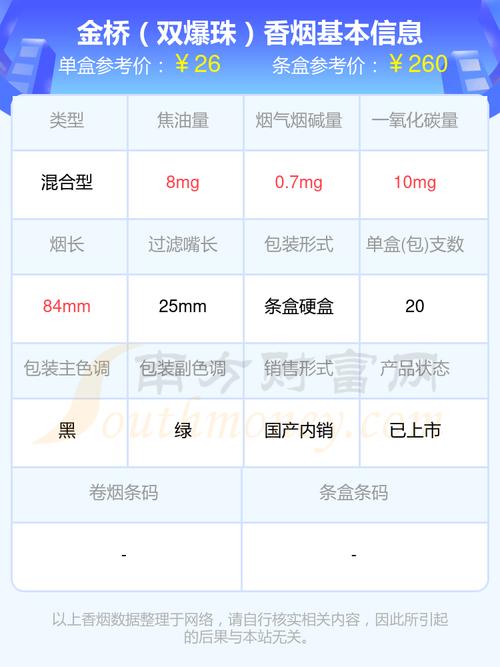 正品金桥香烟价格【正品金桥香烟价格表图片】