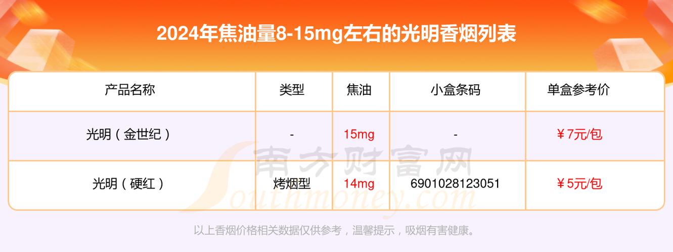 正品光明香烟多少钱一包【正品光明香烟多少钱一包啊】