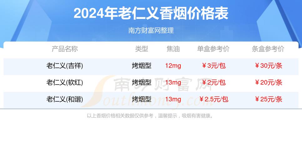 正品老仁义香烟价格【老仁义香烟怎么样】