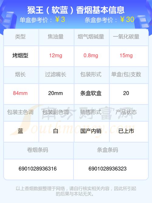 美猴王香烟批发多少钱(美猴王烟草公司批发价)