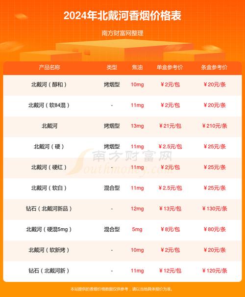 正品北戴河香烟多少钱(北戴河香烟价格表图20)