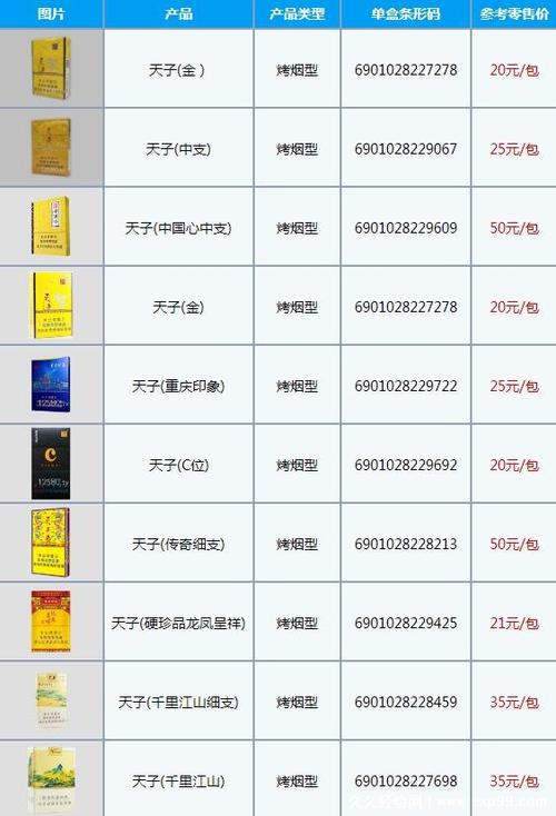 天子五粮香爆珠香烟停产(天子五粮香30年爆珠香烟报价)