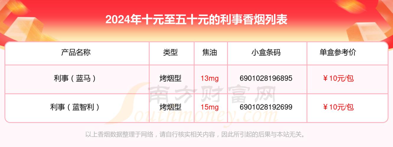 10元利事香烟货源【10元左右的利群香烟价格表和图片】