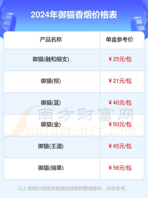 低价御猫香烟多少钱一条【御猫香烟多少钱一包】