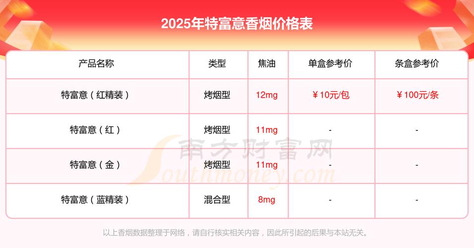 6元特富意香烟批发，性价比之选，创业投资新亮点