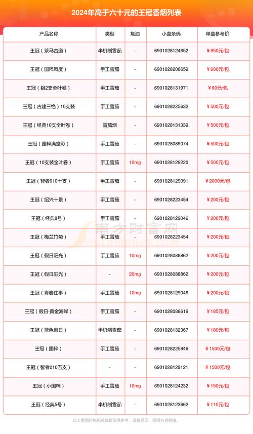 6元王冠香烟价格(6元王冠香烟价格多少)
