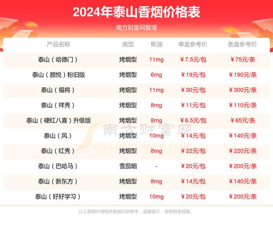 6元将军香烟批发渠道