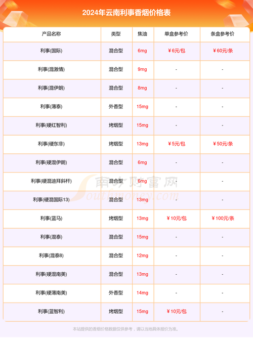 6元利事香烟批发【利香烟价格表大全集】