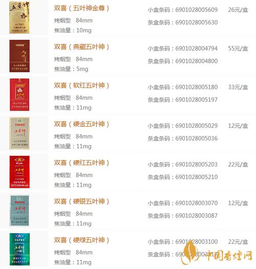 正品五叶神香烟多少钱一包(五叶神香烟介绍)