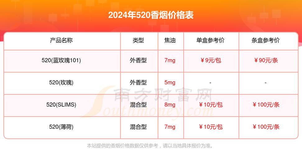 外烟520多少钱一条(外烟520系列)