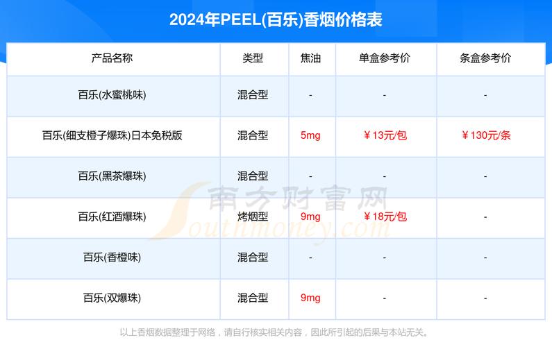 百乐外烟爆珠价格表(百乐外烟爆珠价格表图片)
