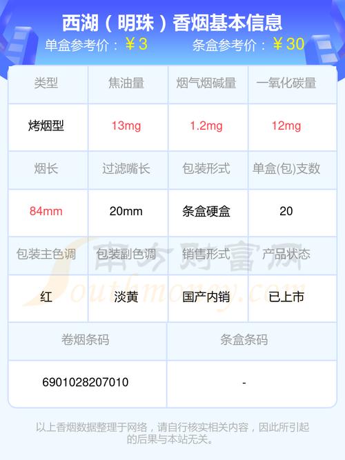 正品西湖香烟多少钱一包【西湖香烟多少钱一盒】