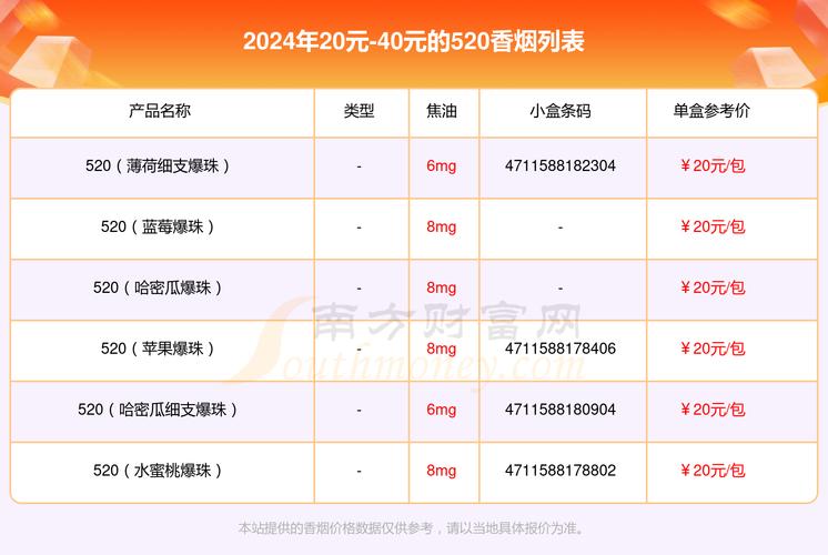外烟520多少钱一条(外烟520多少钱一条图片)